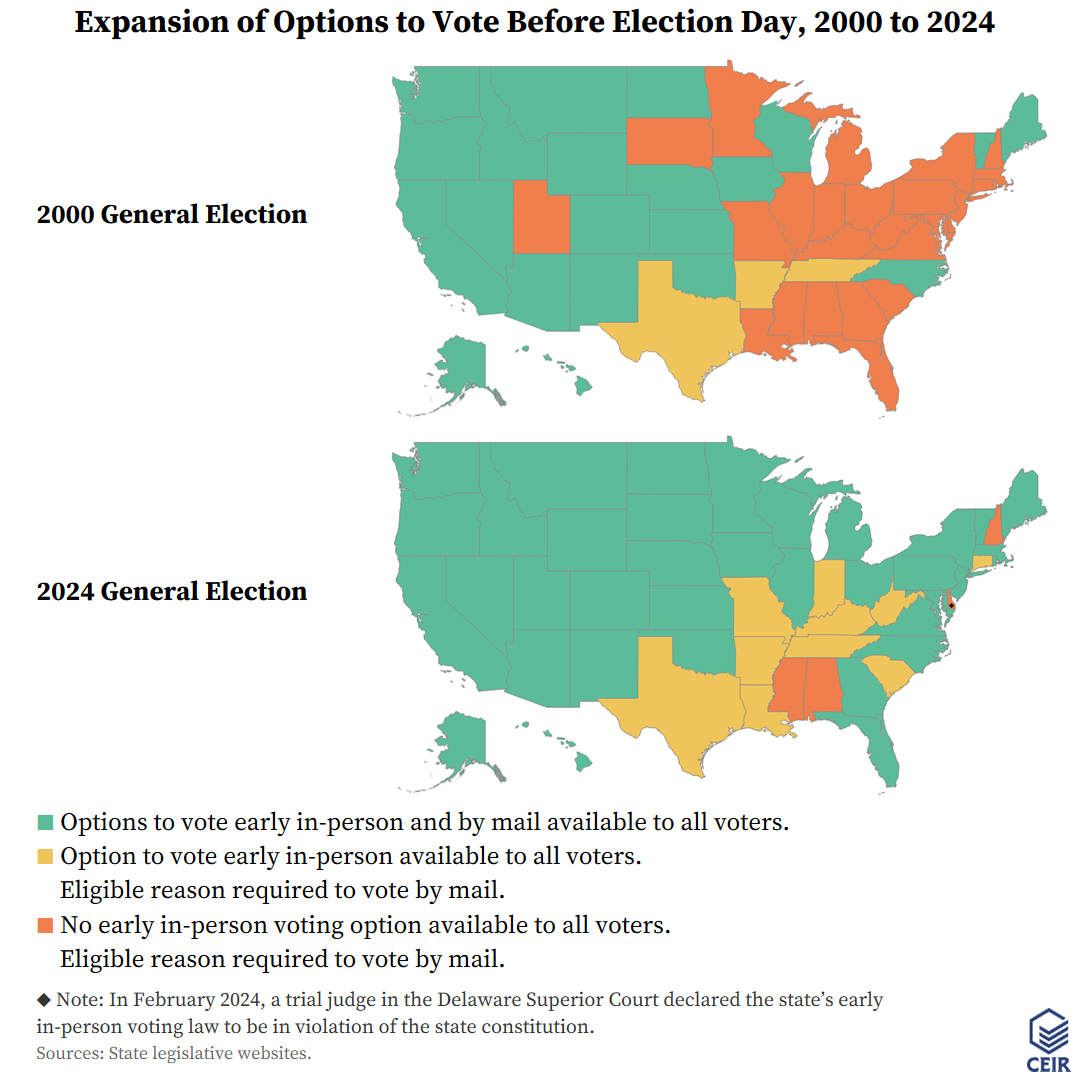 Report Nearly 97 of Eligible Voters Can Vote Before Election Day in