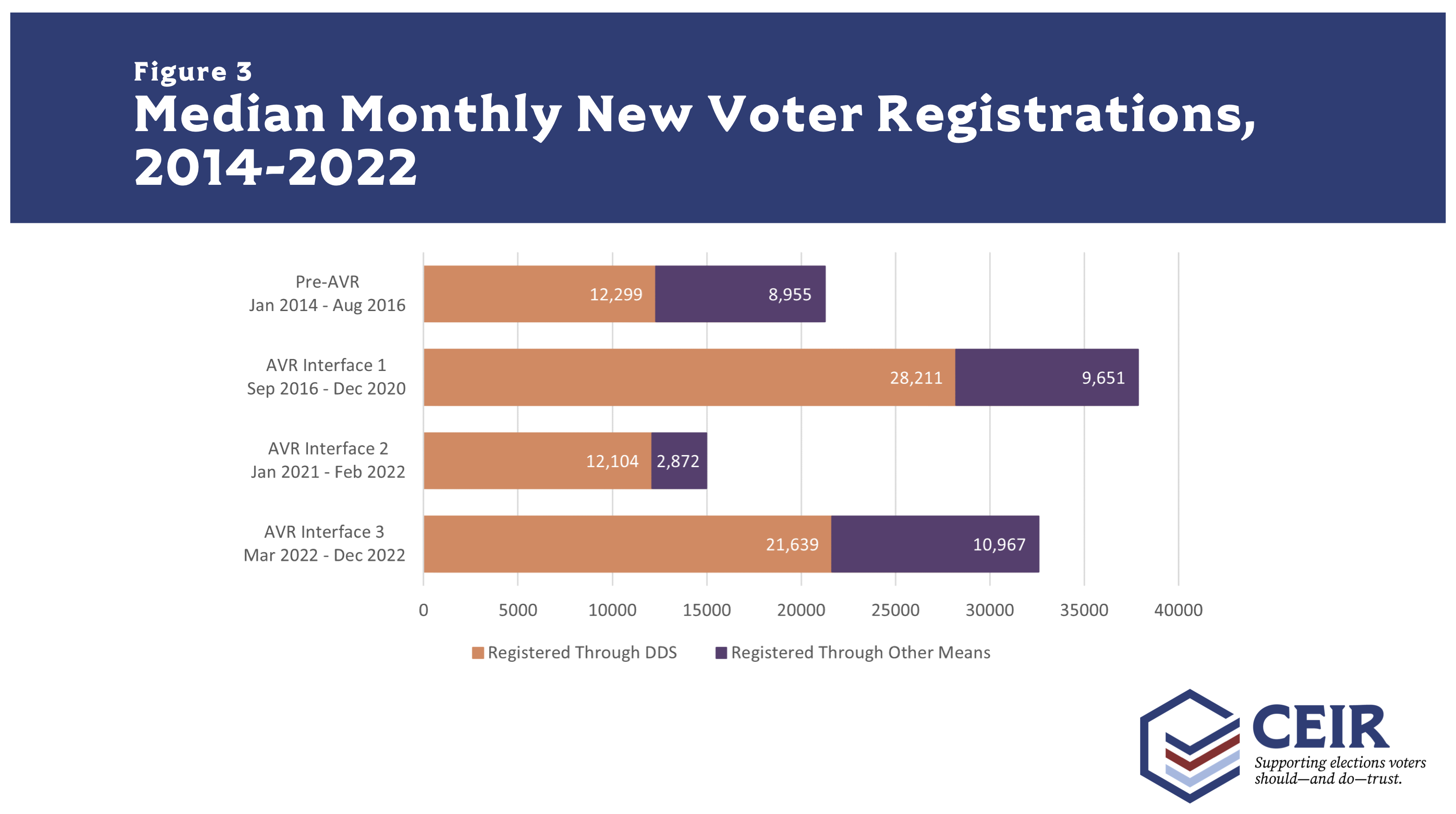 Analyzing the Impact of Georgia Automatic Voter Registration: Median Monthly New Voter Registrations (2014-2022)
